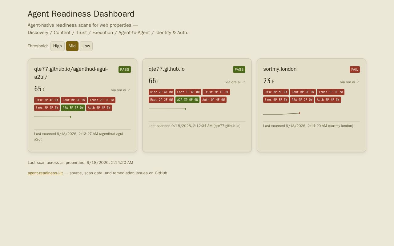 Preview of Agent Readiness Kit