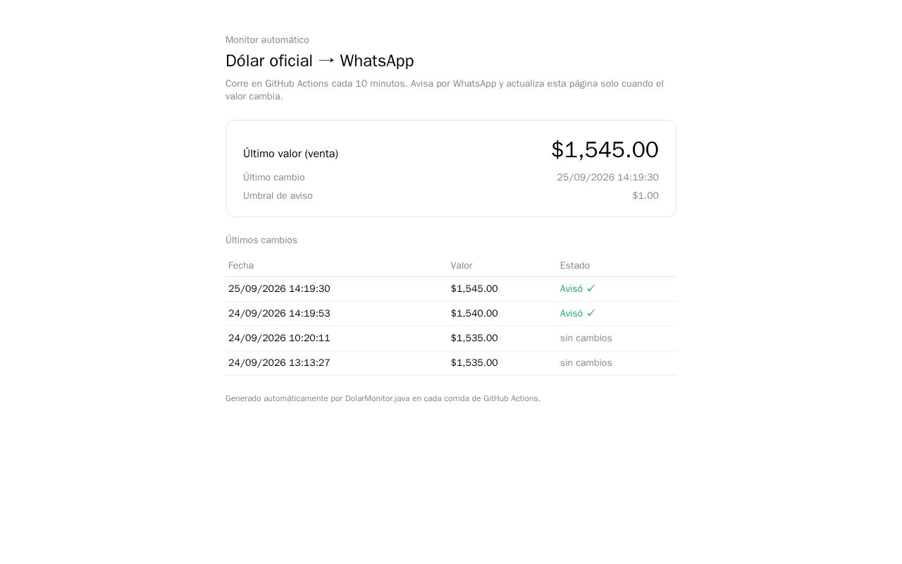 Preview of DolarMonitorWhatsapp