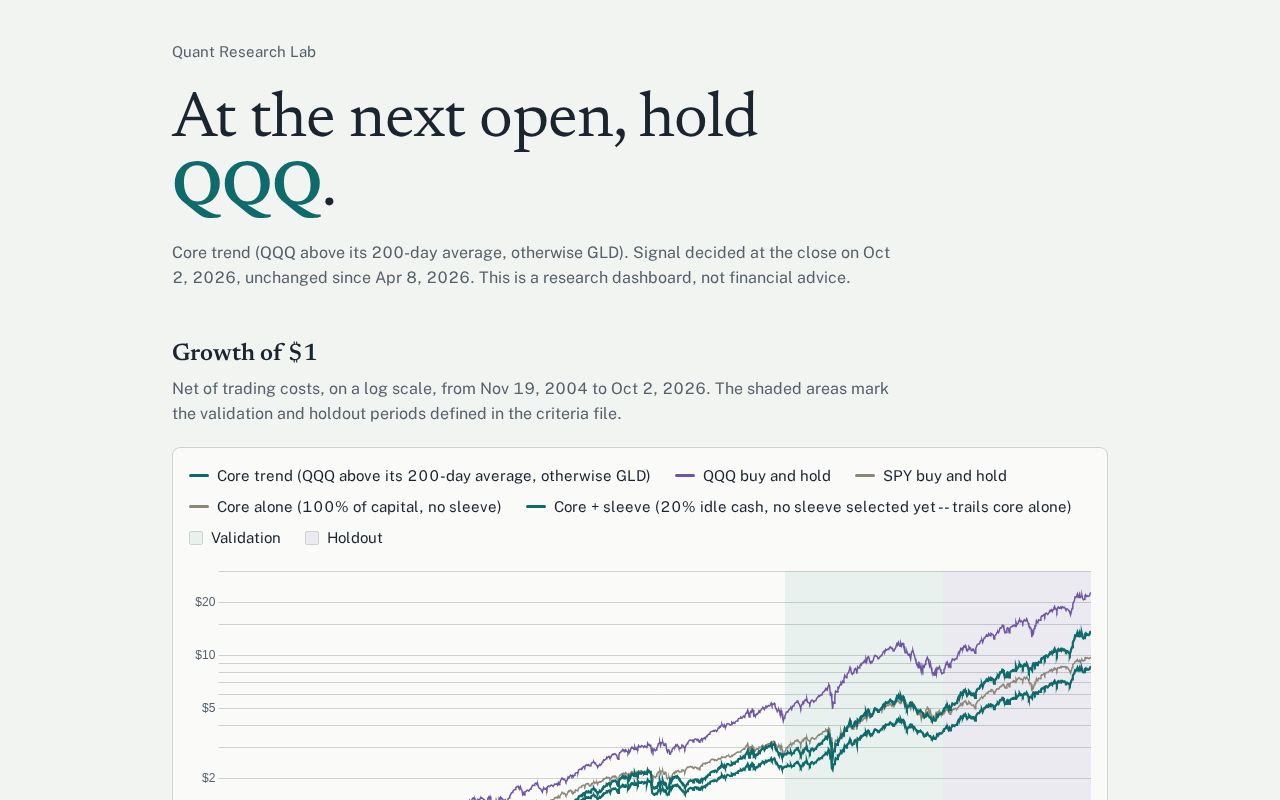 Preview of Quant Research Lab