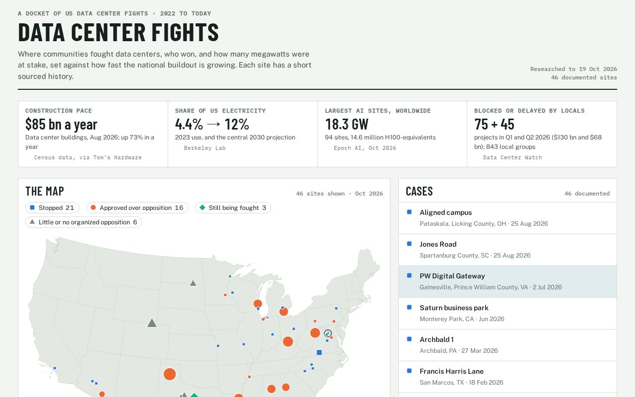 Preview of Data Center Fights