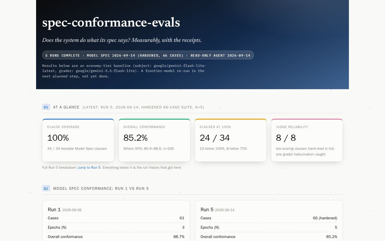 Preview of Spec Conformance Evals