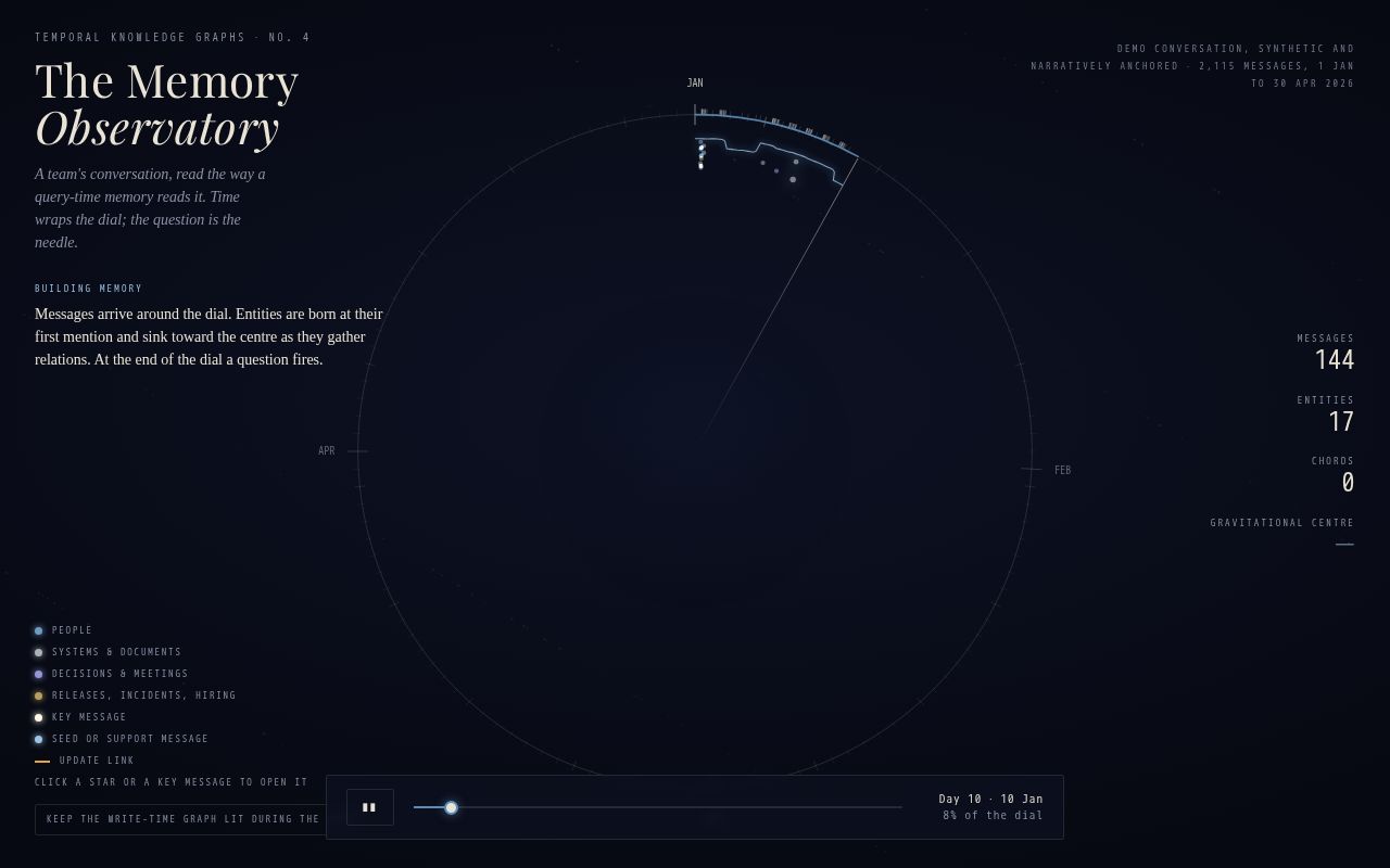 Preview of Memory Observatory