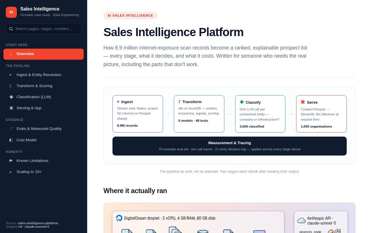 Preview of Sales Intelligence Platform