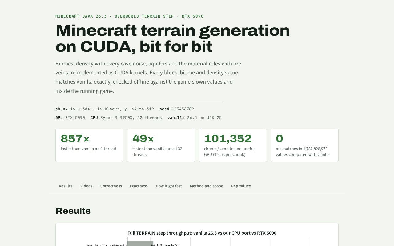 Preview of Minecraft Terrain Cuda