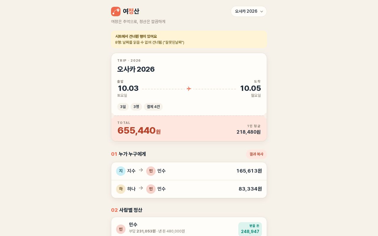 Preview of Travel Money