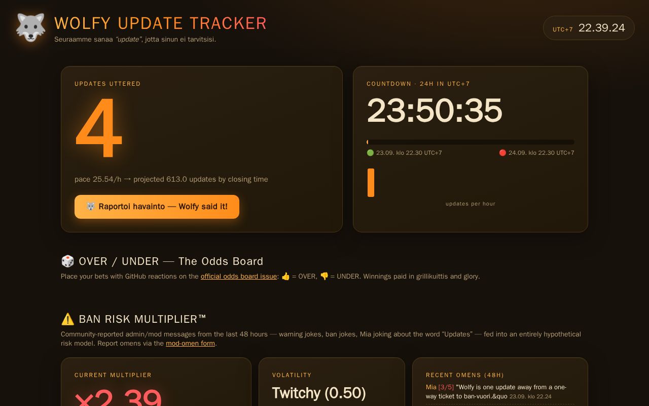 Preview of Wolfy Update Tracker