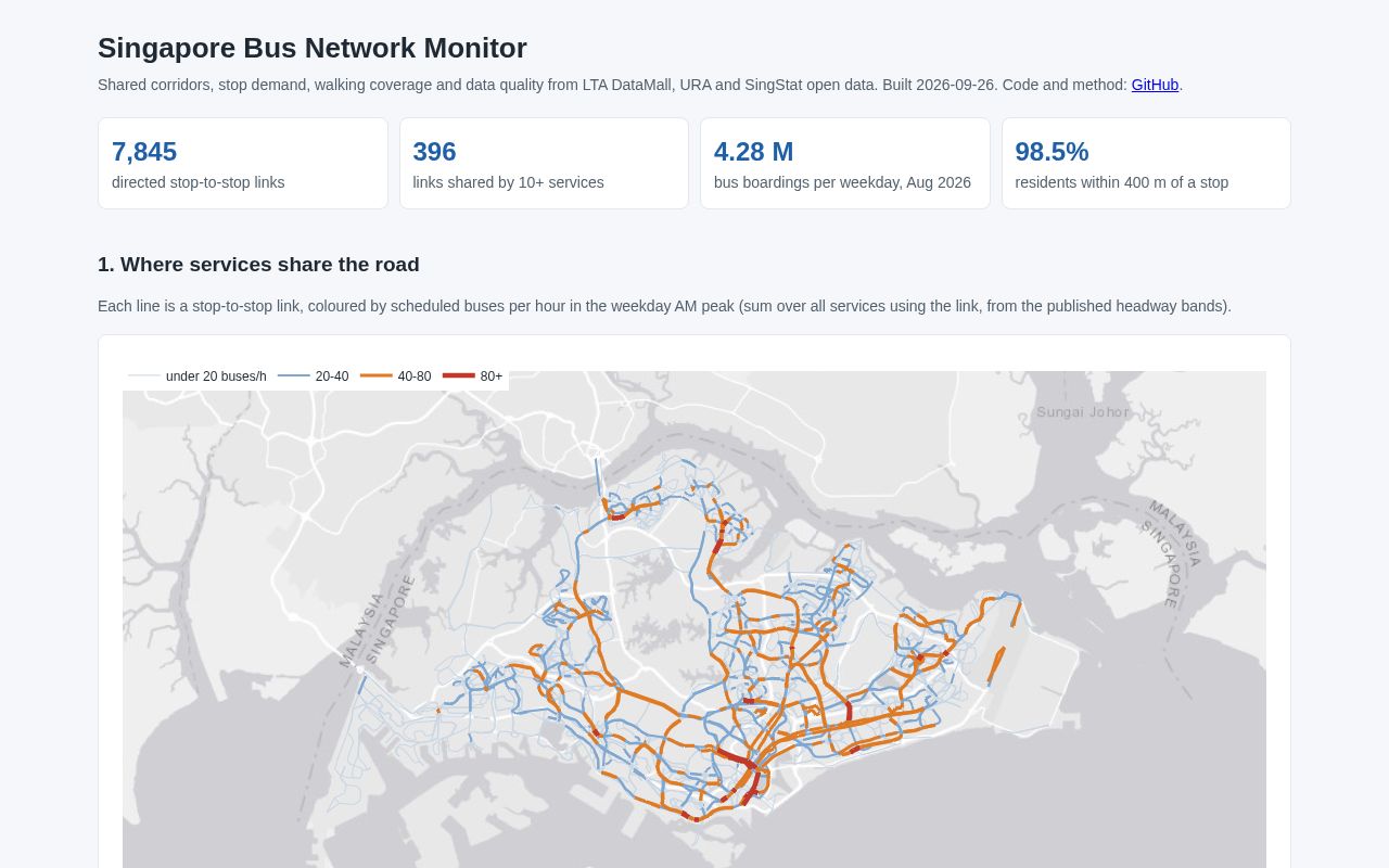 Preview of Sg Bus Network Monitor