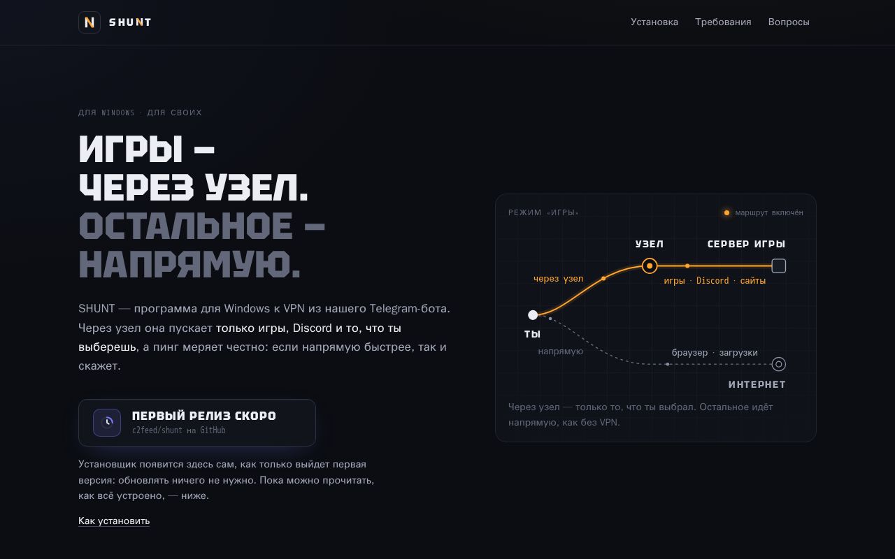Preview of Shunt