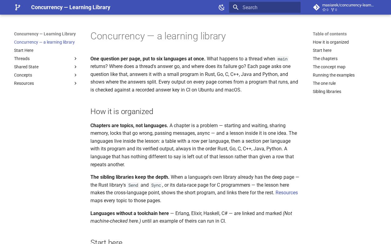Preview of Concurrency Learning Library