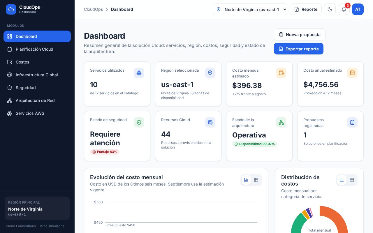 Preview of Cloudops Dashboard Aws