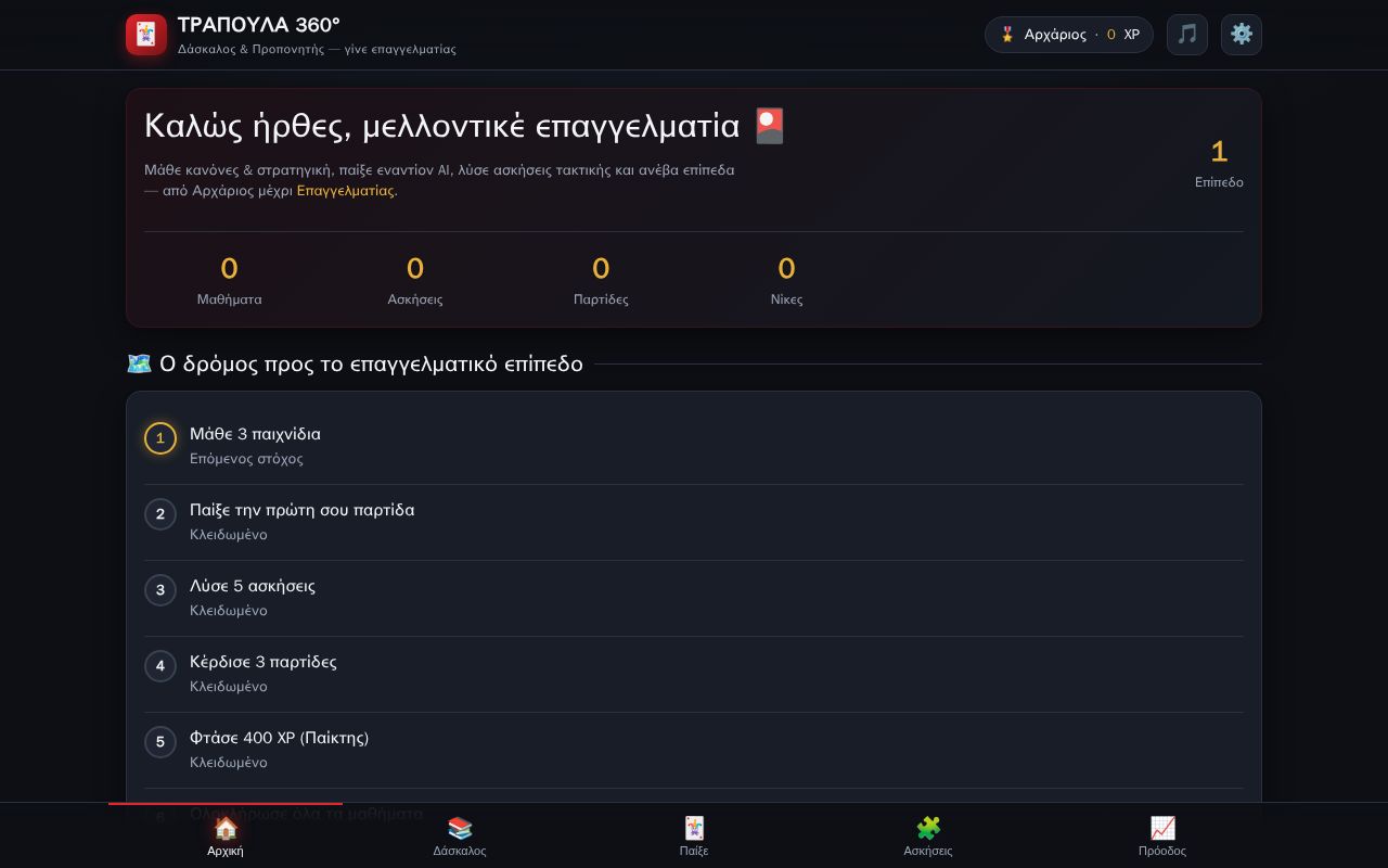 Preview of Trapoula360