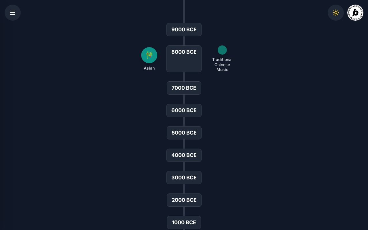 Preview of Music Genre Timeline