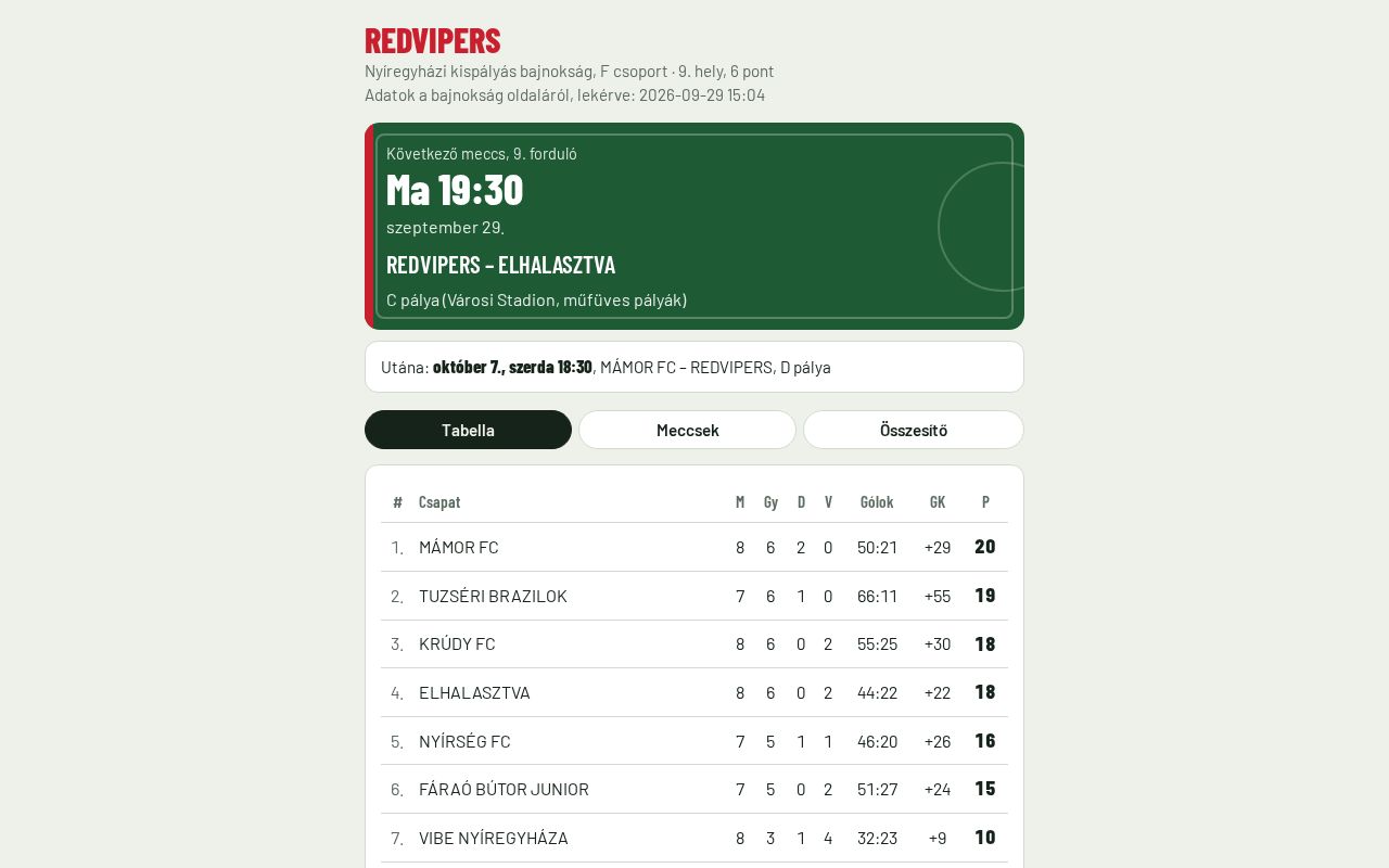 Preview of Redvipers