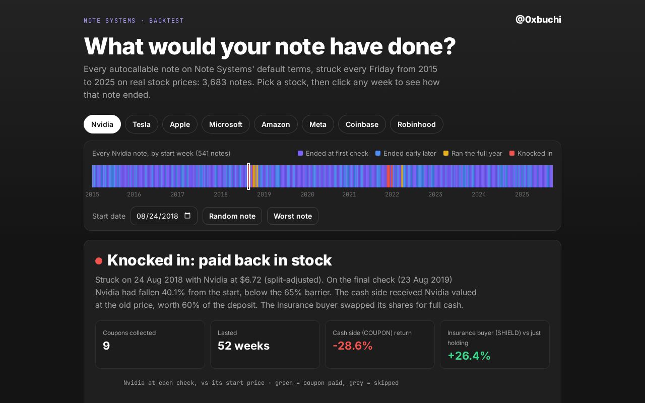 Preview of Note Systems Backtest