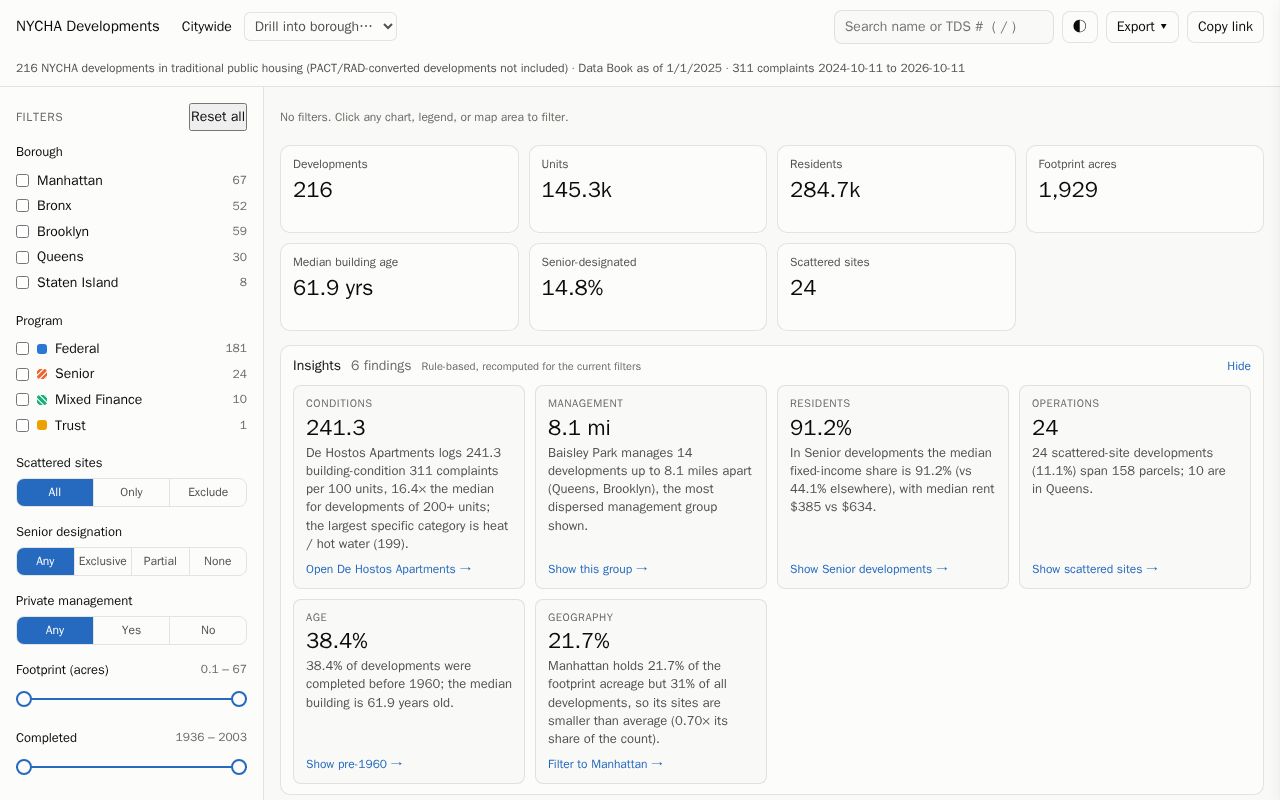 Preview of Nycha Dashboard