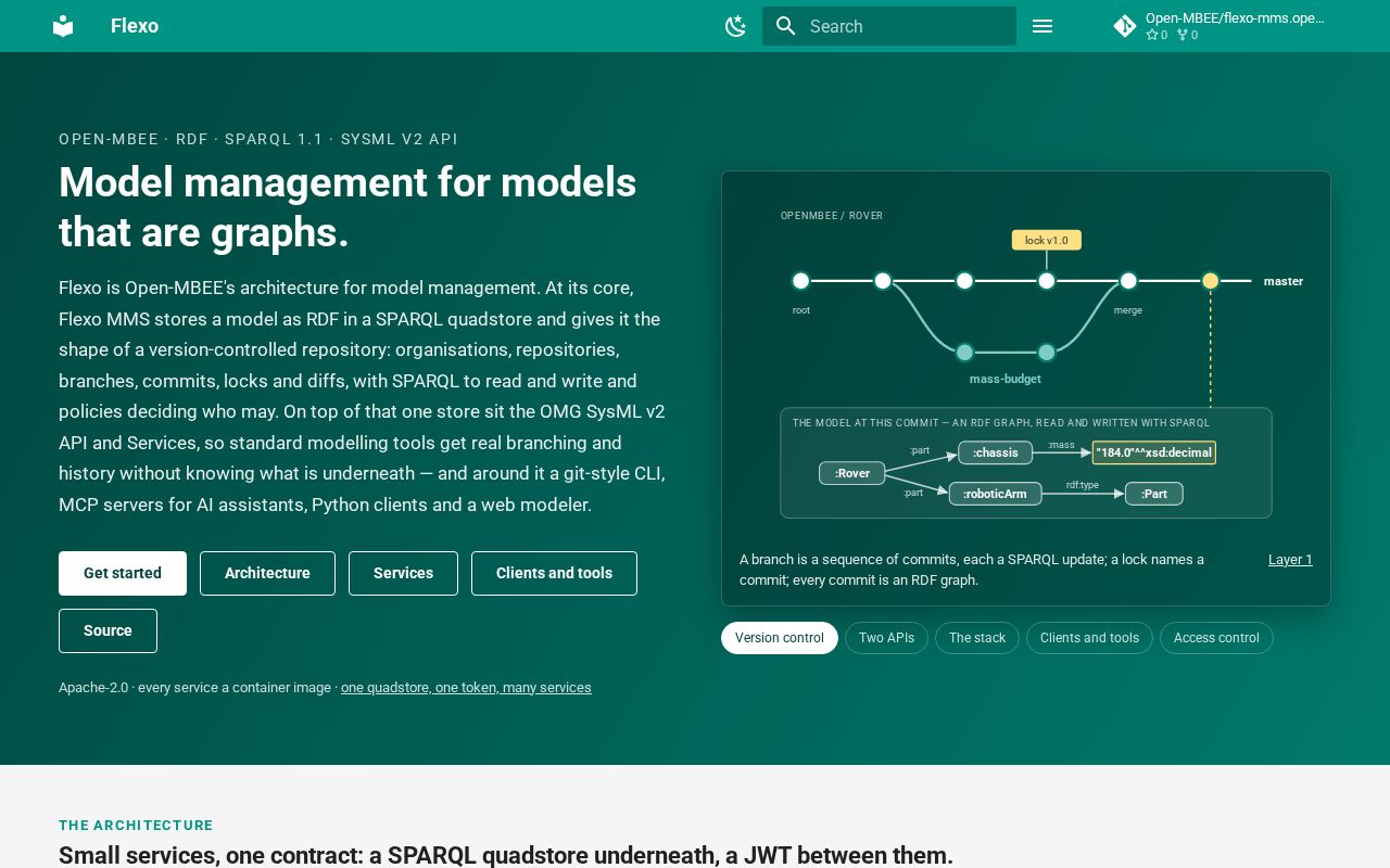 Preview of Flexo Mms Openmbee Org
