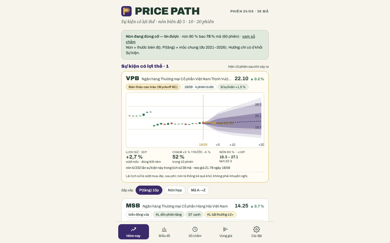 Preview of Price Path