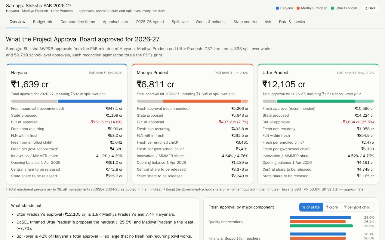 Preview of Pab 2026 27 Explorer