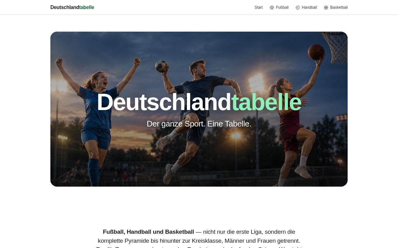 Preview of Deutschlandtabelle Github Io
