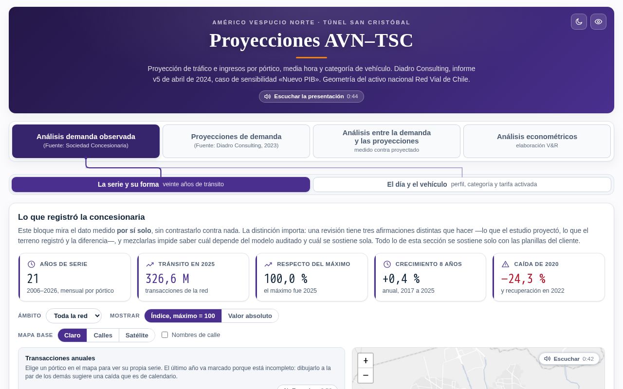 Preview of Analisisvespucio