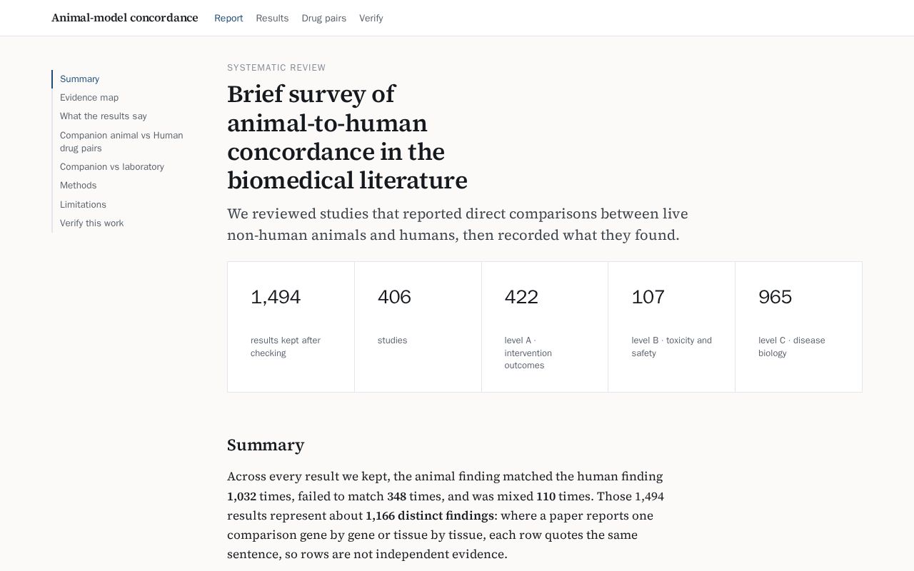 Preview of Animal Model Concordance
