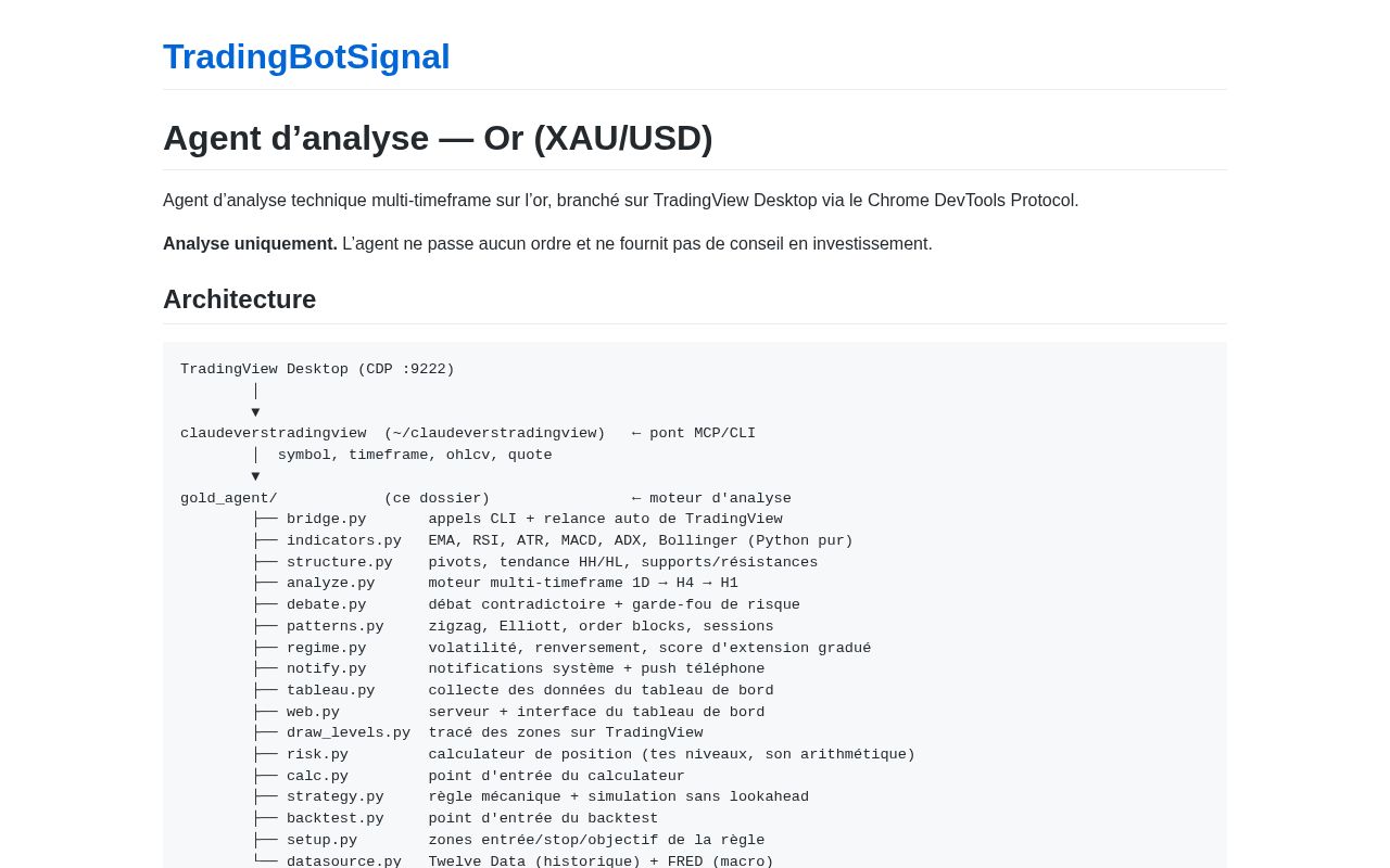 Preview of TradingBotSignal