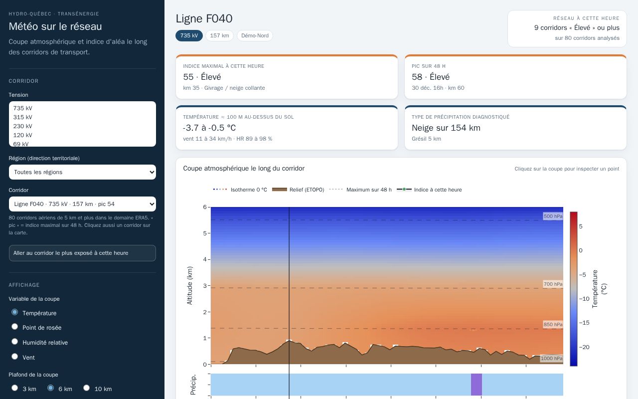 Preview of PFE Prototype