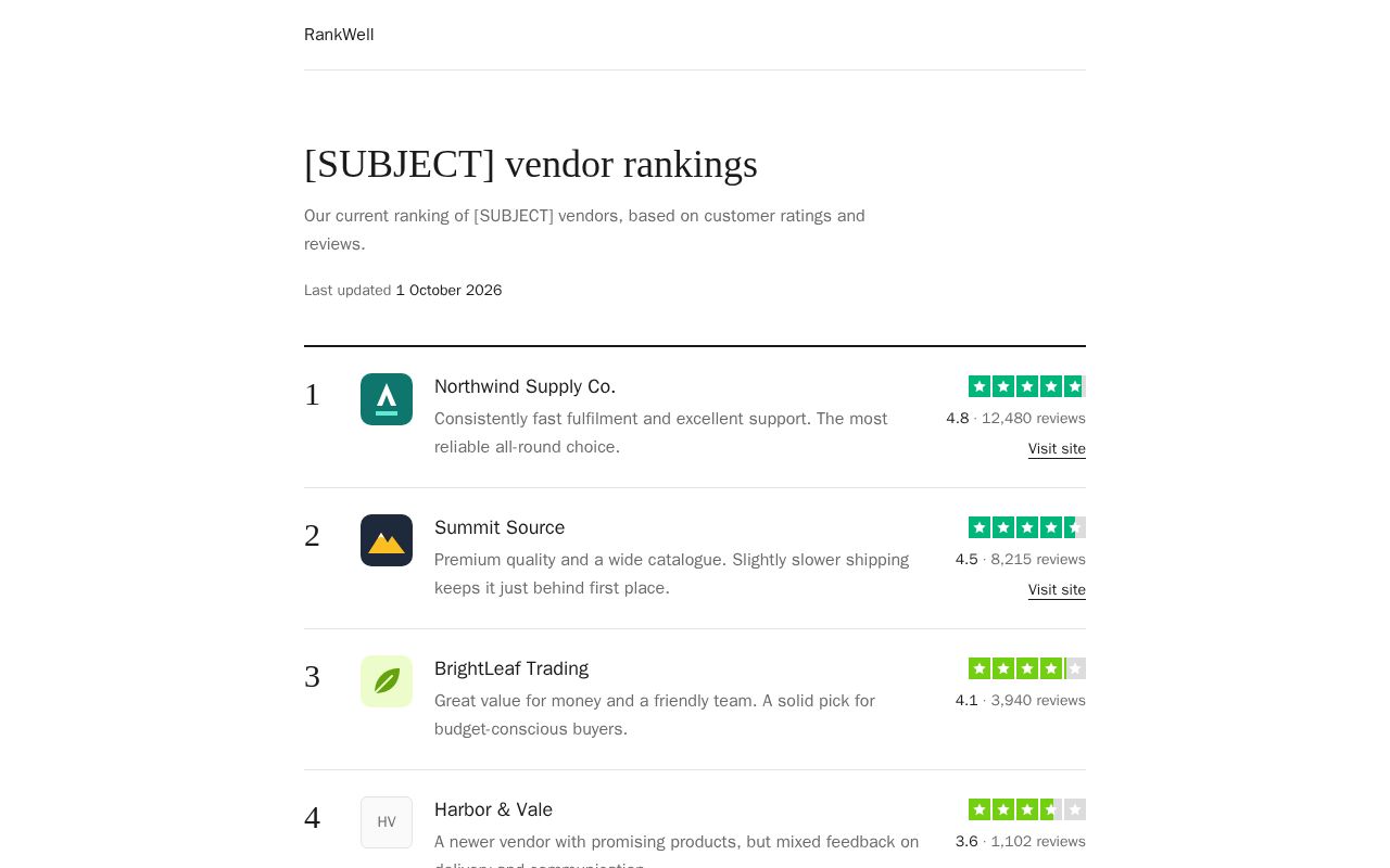 Preview of Vendor Ranking Uni