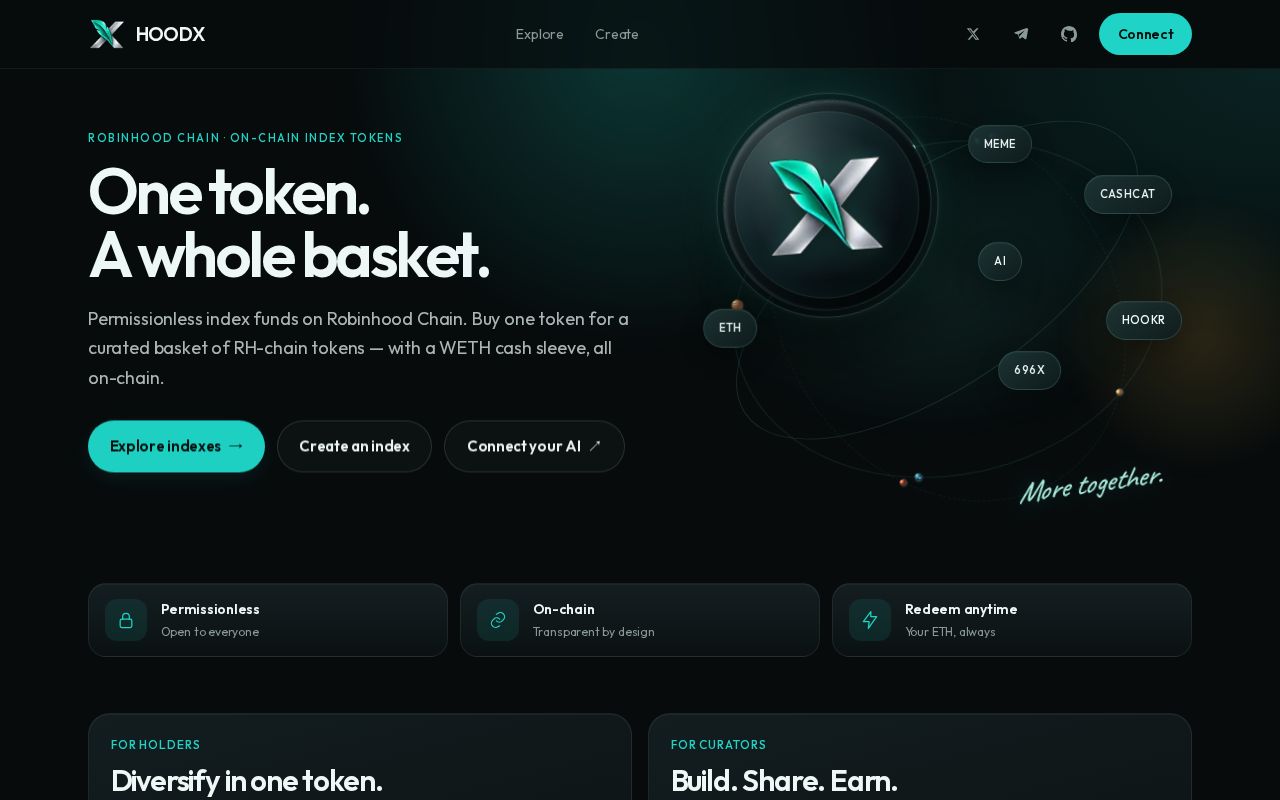 Preview of HOODX