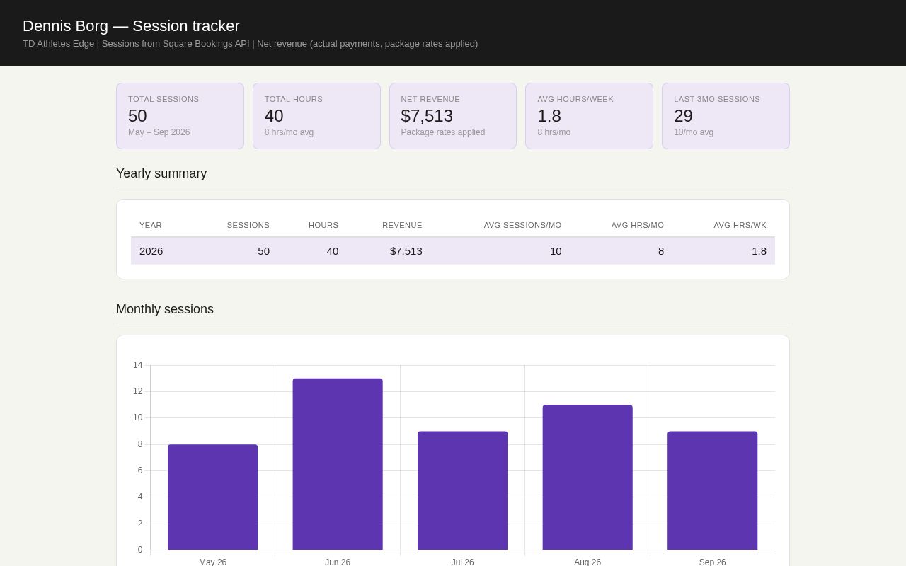 Preview of Dennis Session Tracker
