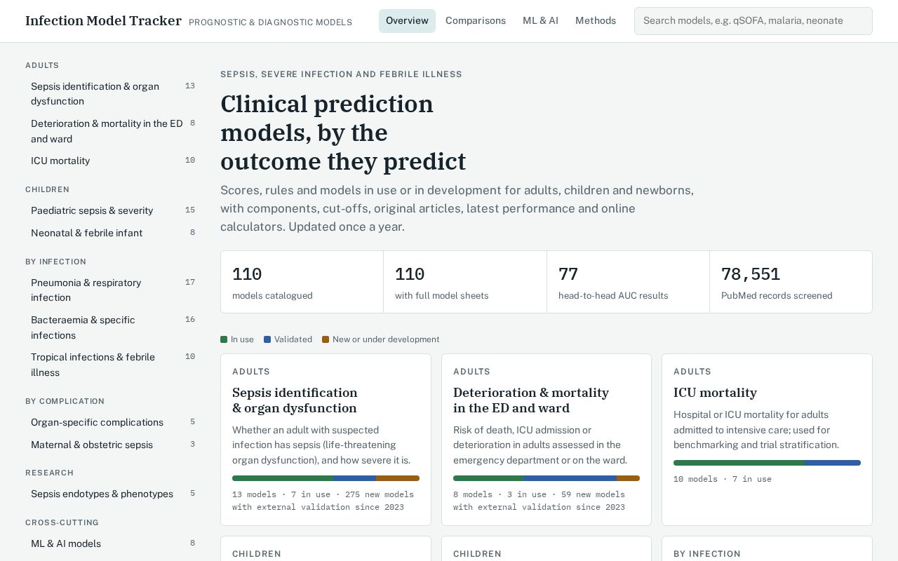 Preview of Clinical Prediction Models