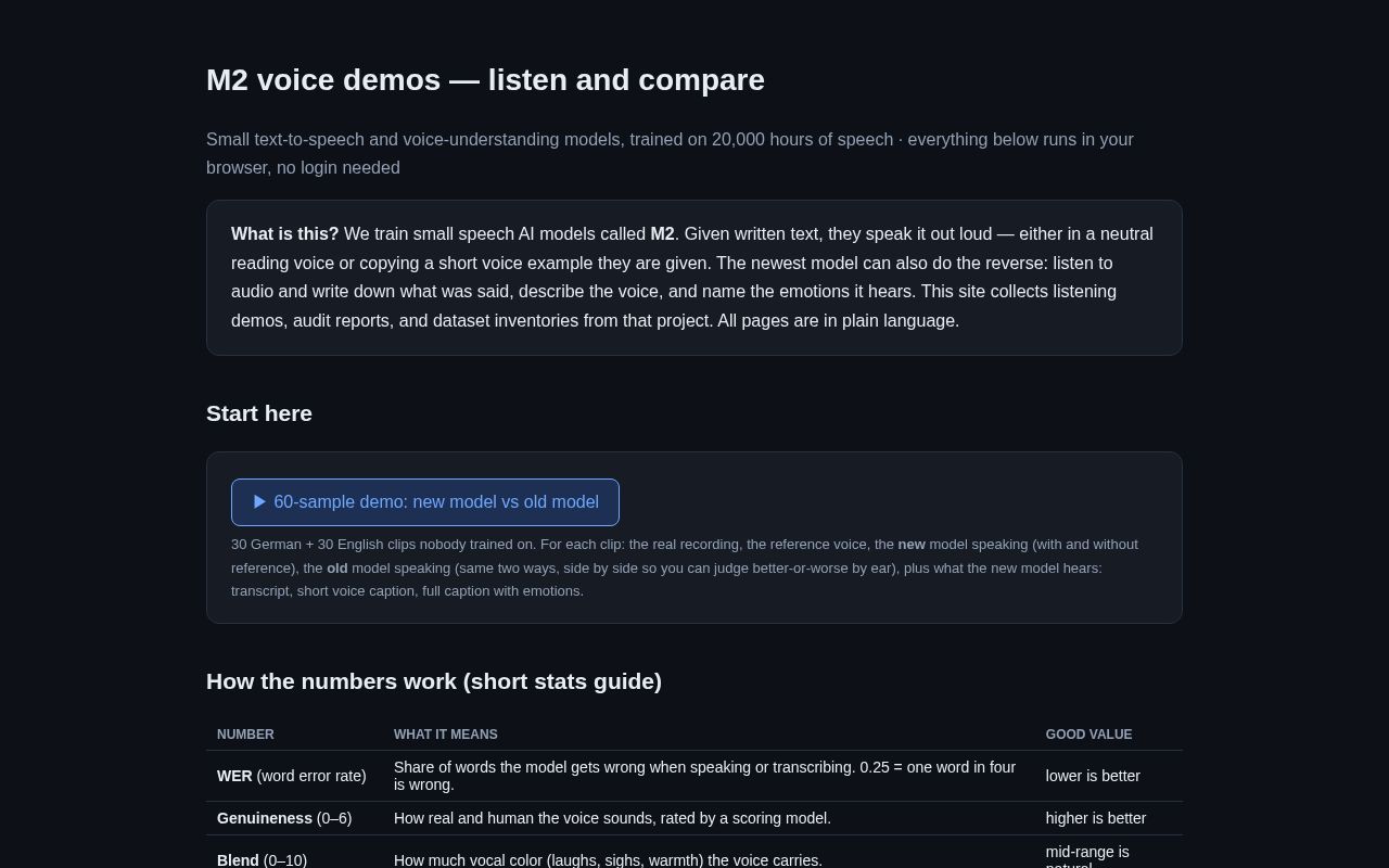 Preview of Voice Demos