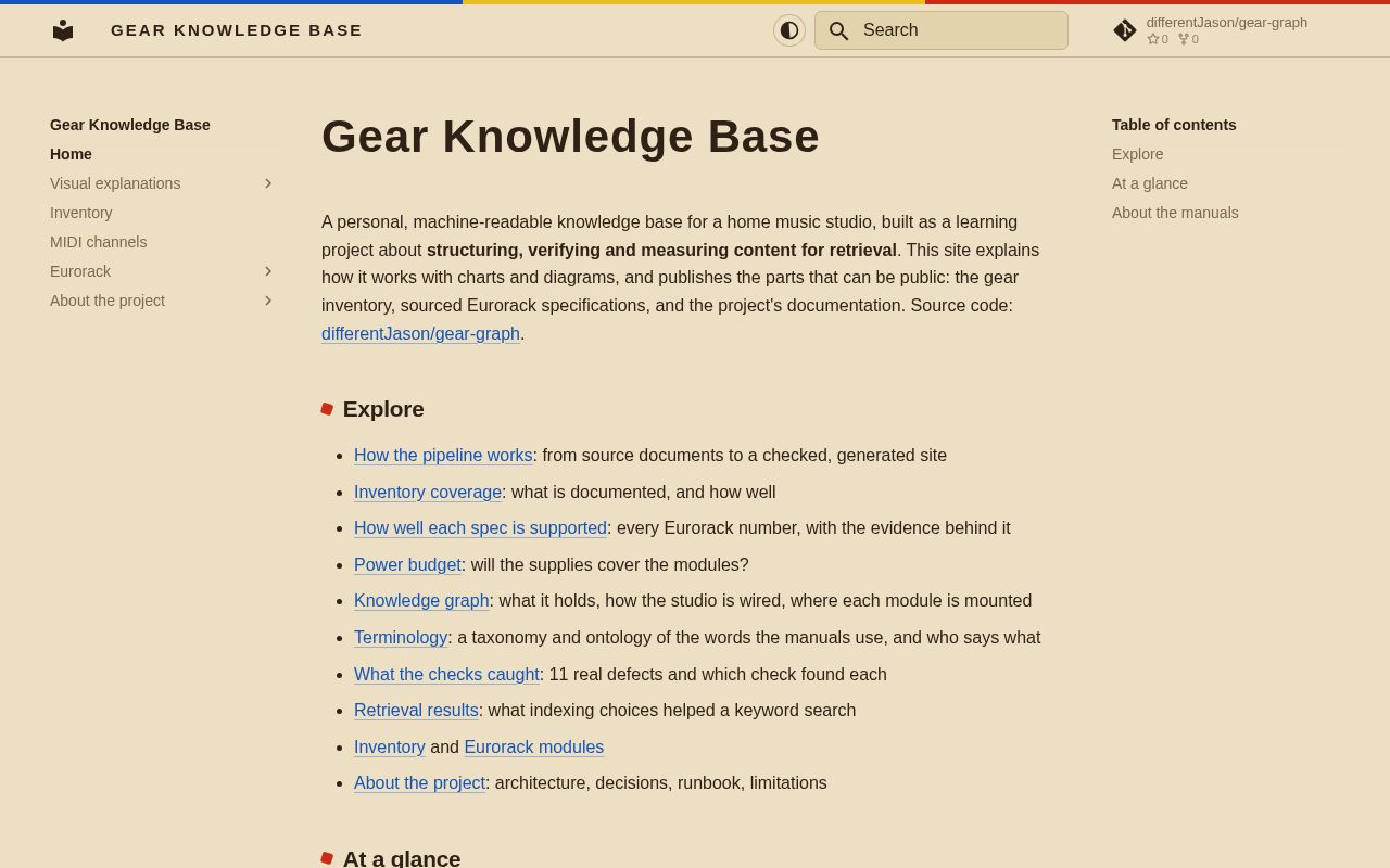 Preview of Gear Knowledge Base