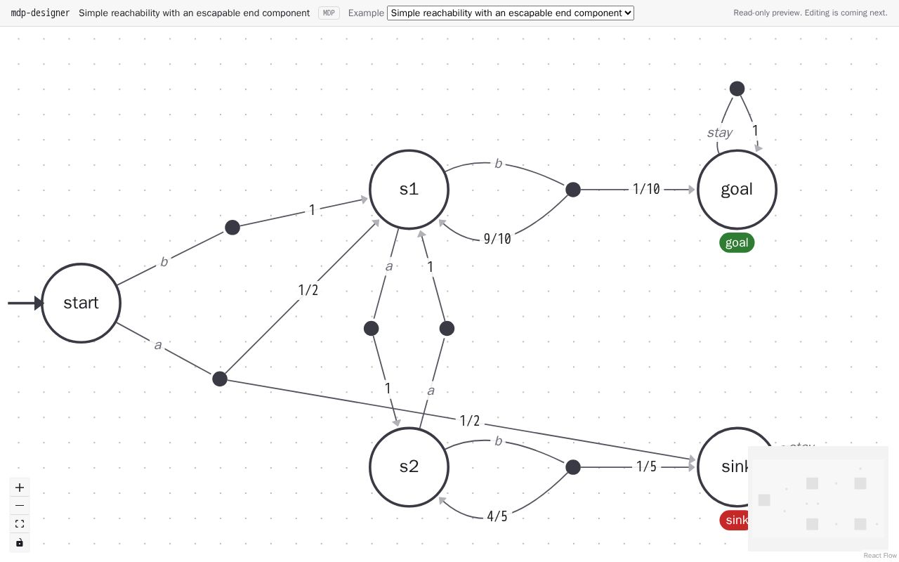 Preview of Mdp Designer