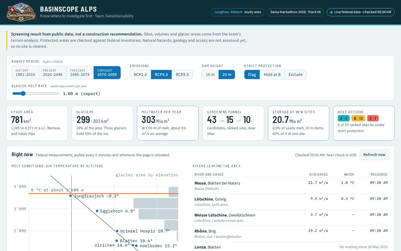 Preview of Basinscope Alps