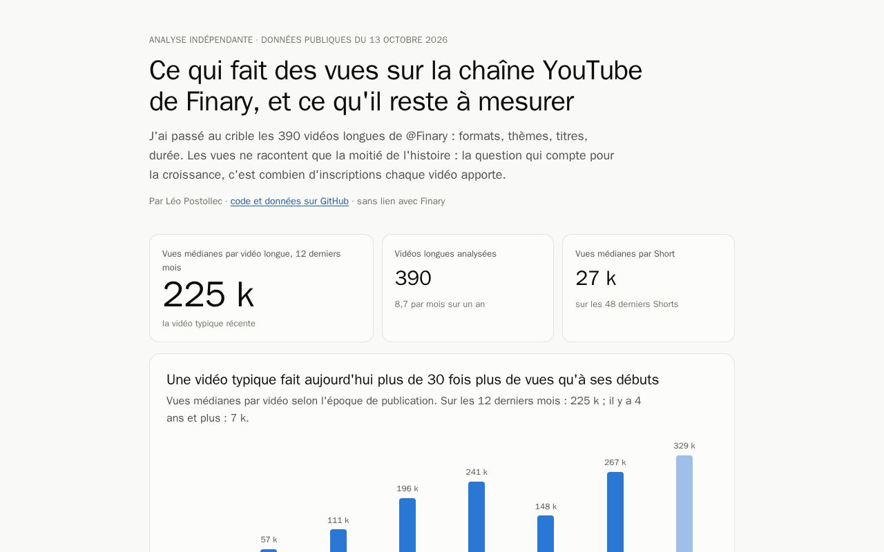 Preview of Finary Youtube Growth
