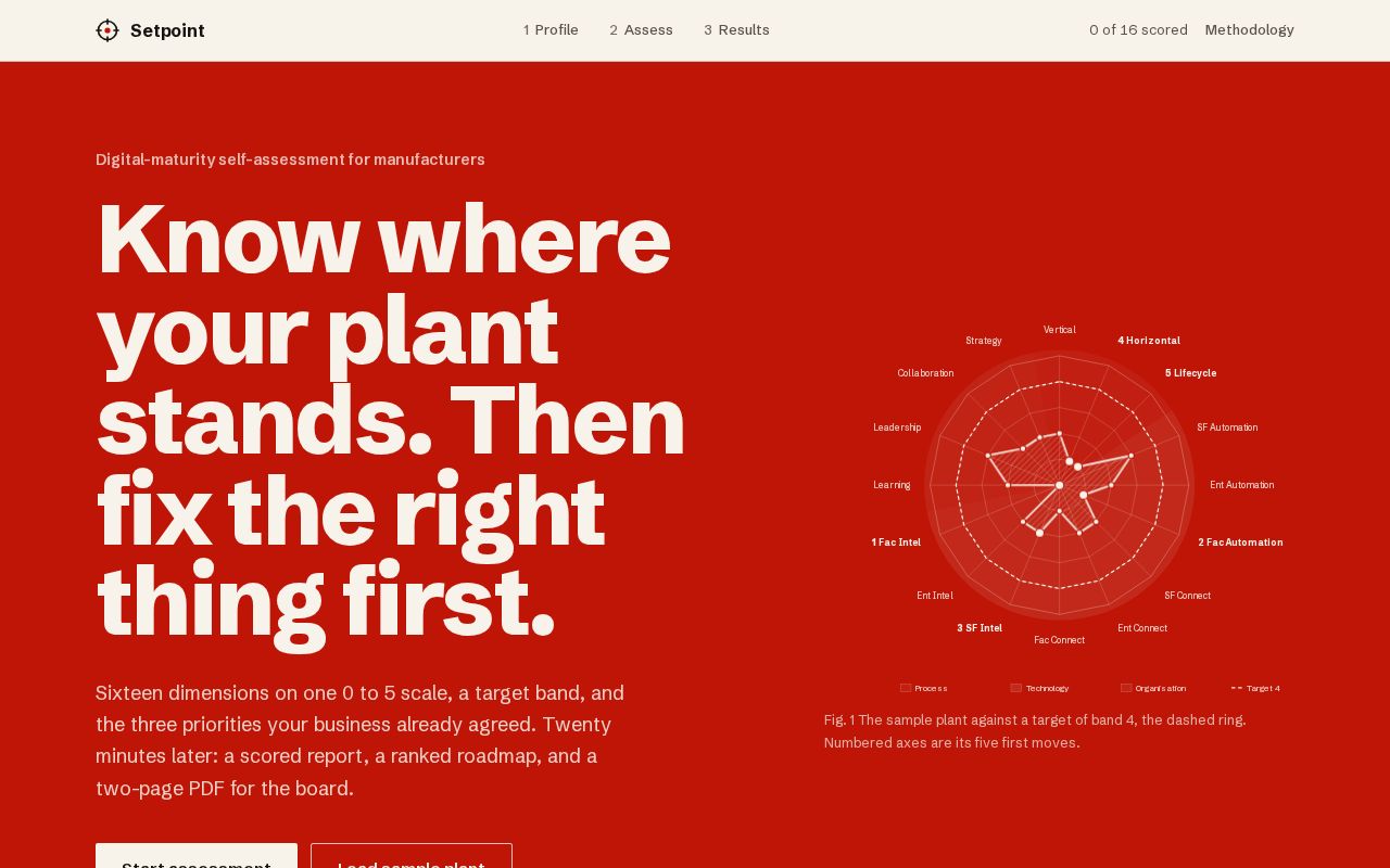 Preview of Setpoint Readiness