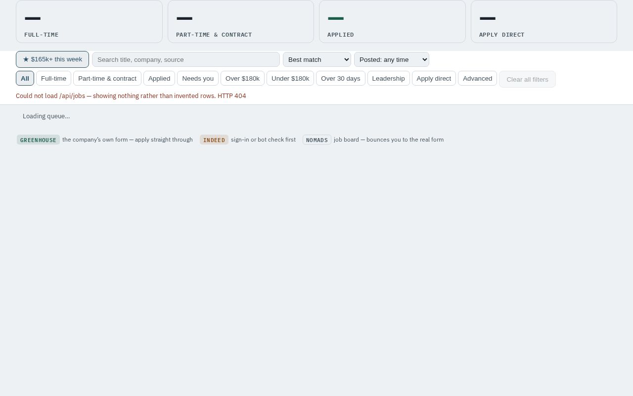 Preview of Apply Dashboard