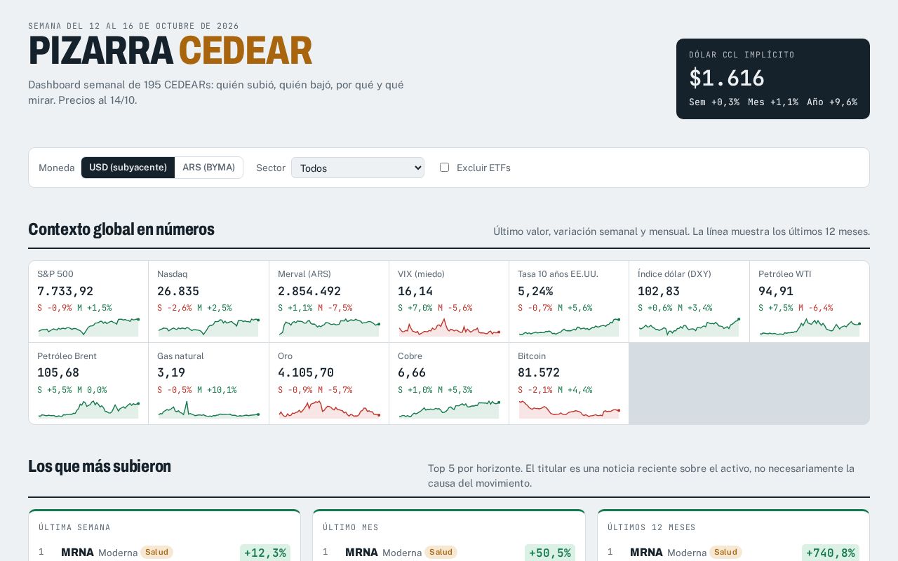 Preview of Pizarra CEDEAR
