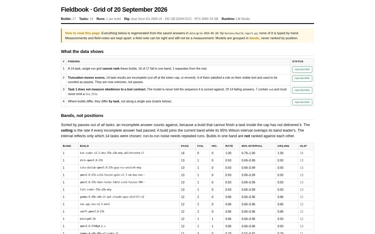 Preview of Local Llm Fieldbook