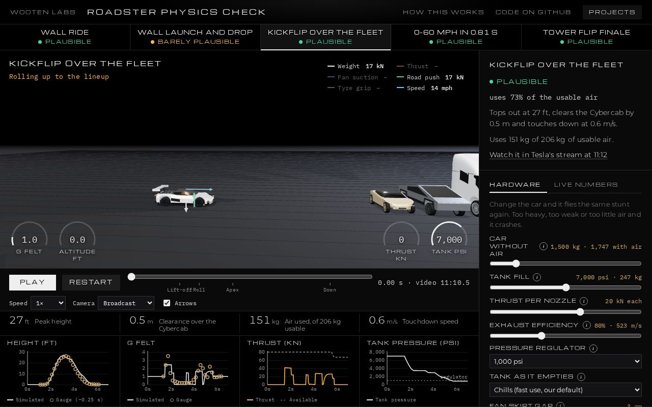 Preview of Roadster Physics Check