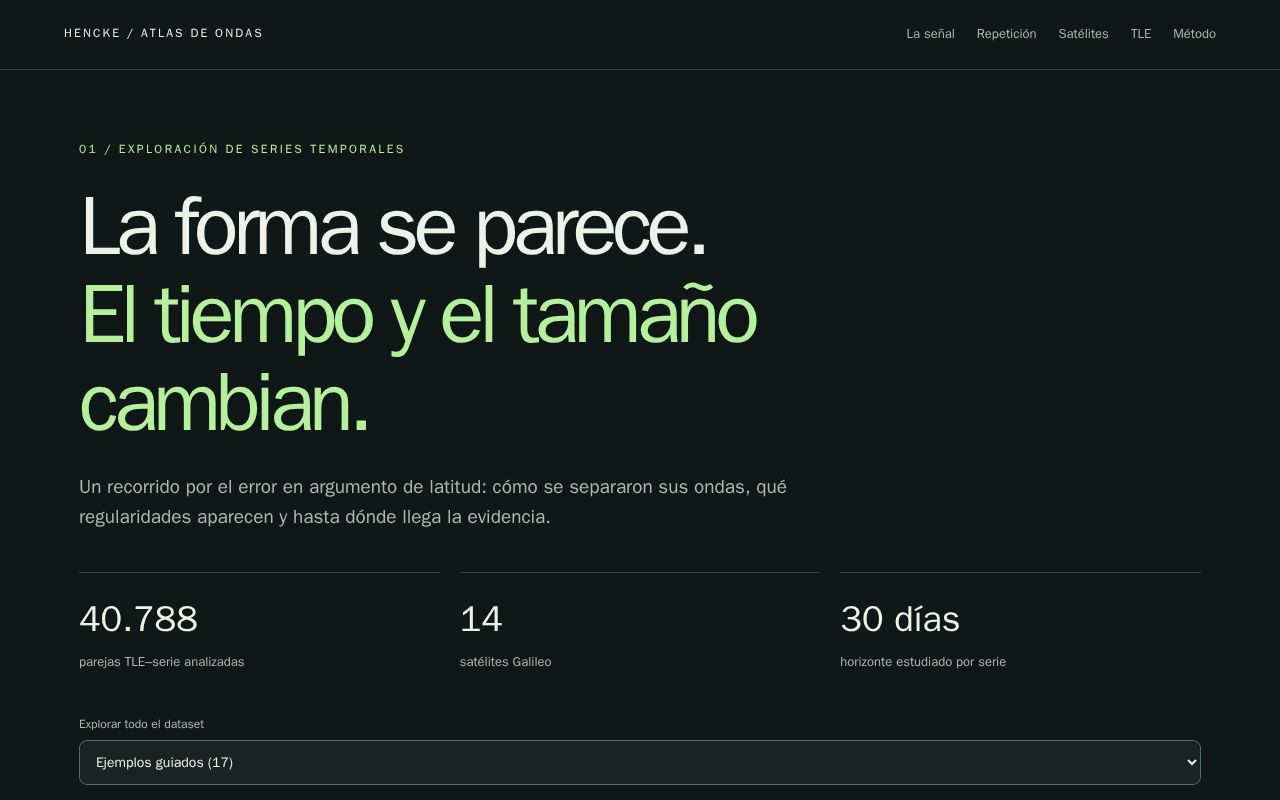 Preview of Atlas de ondas orbitales