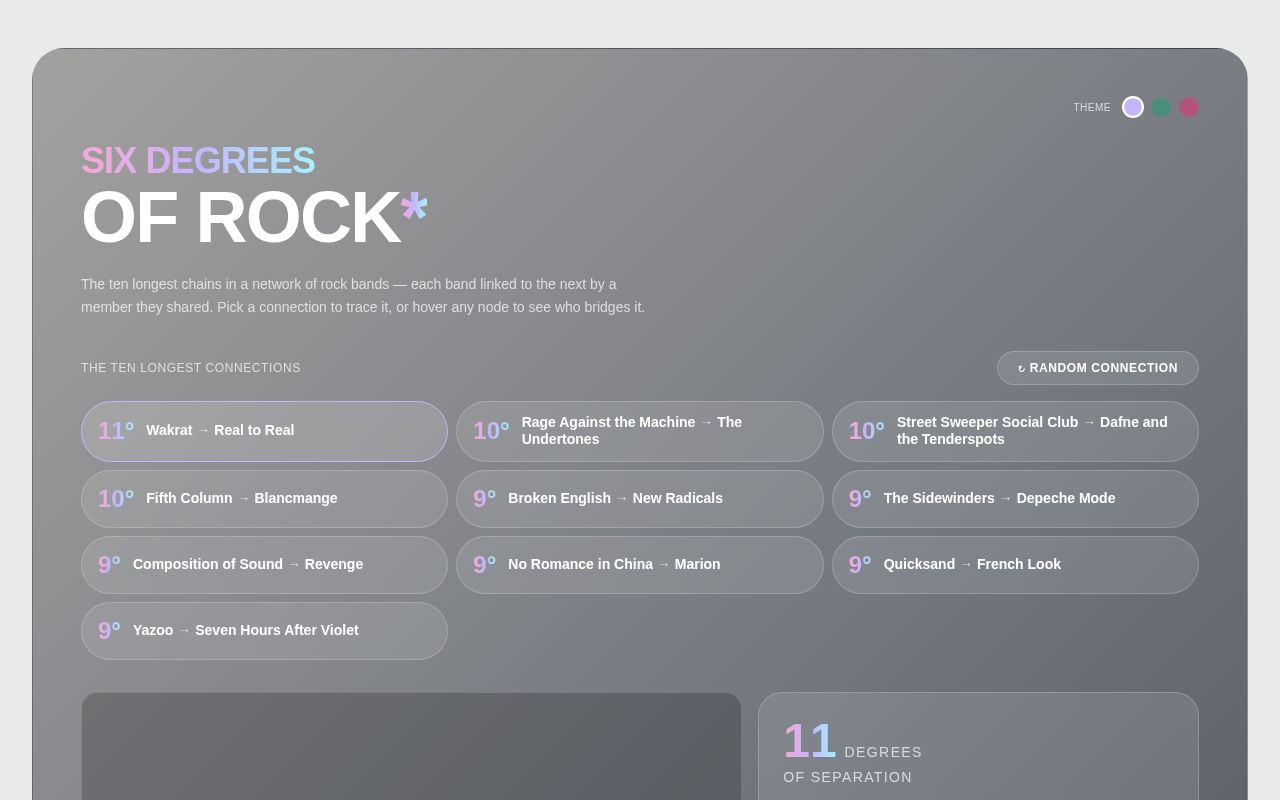 Preview of Six Degrees Demo
