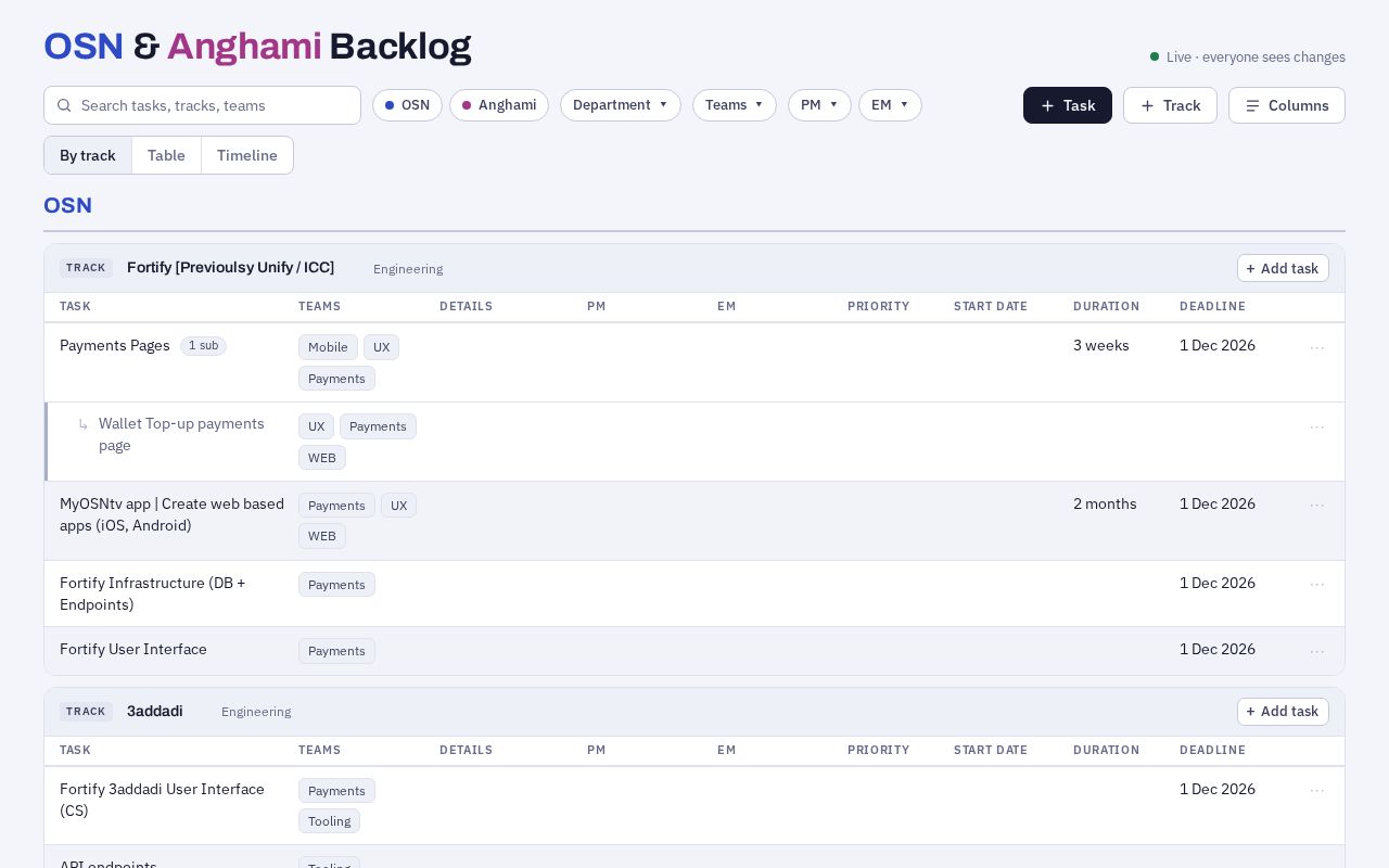 Preview of Backlog