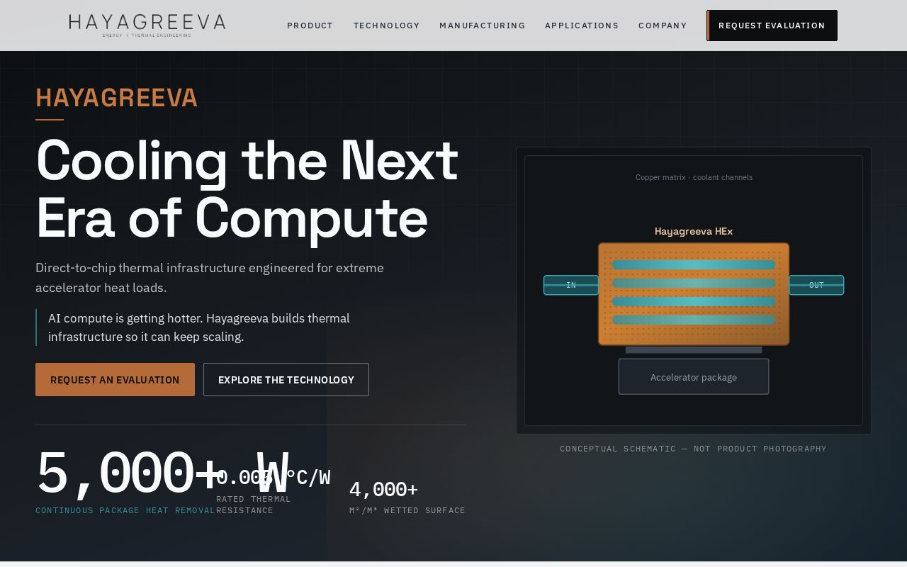 Preview of Hayagreeva Energy marketing website