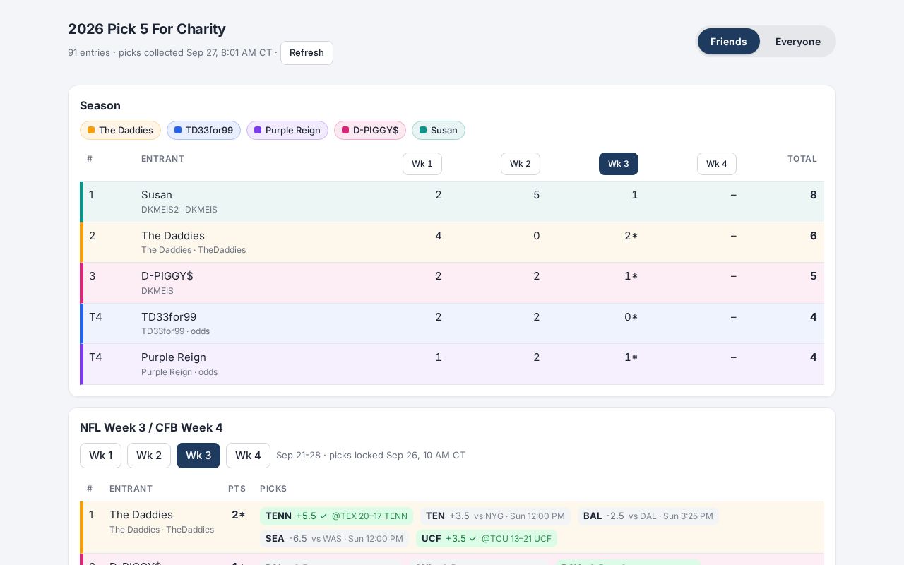 Preview of CharityPicks