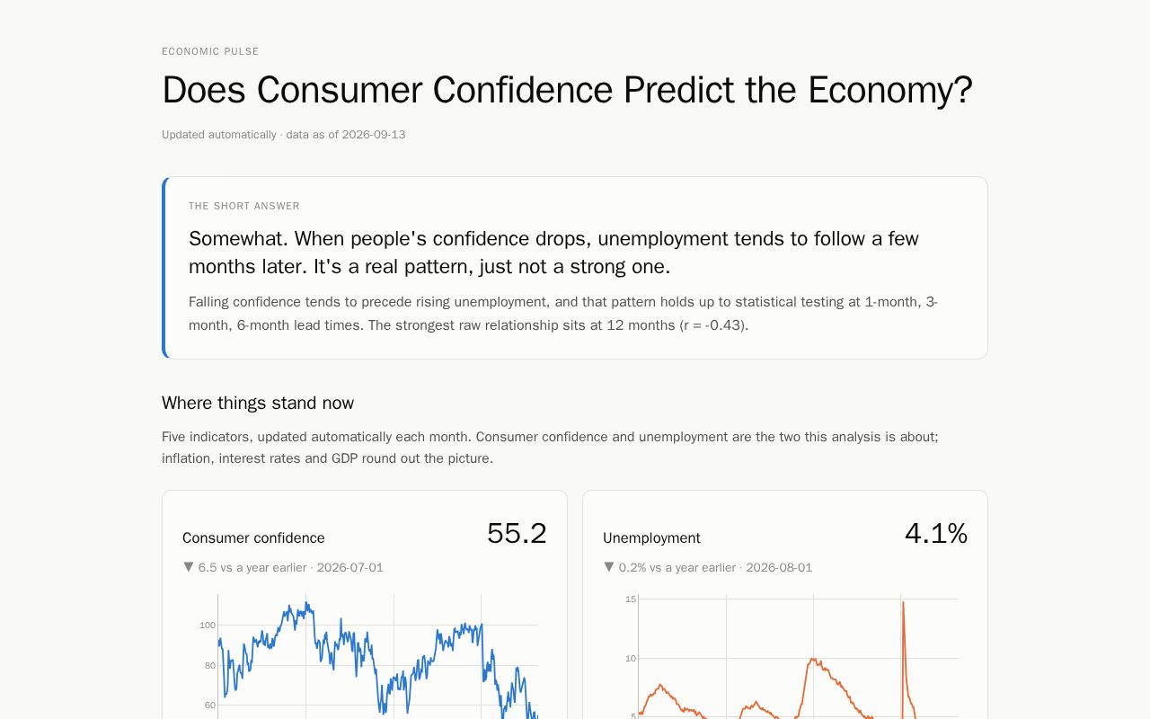 Preview of Economic Pulse