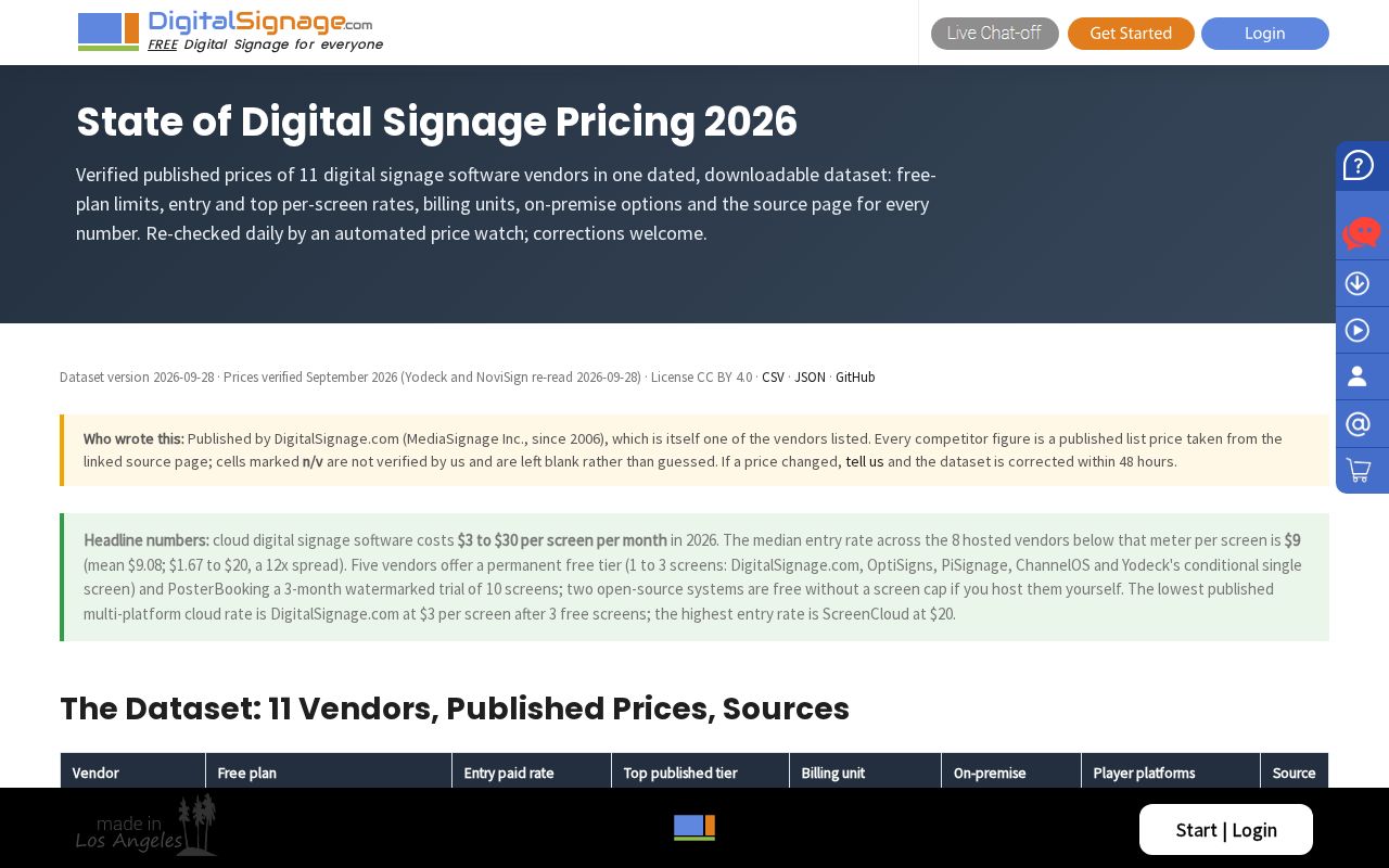 Preview of Digital Signage Pricing 2026