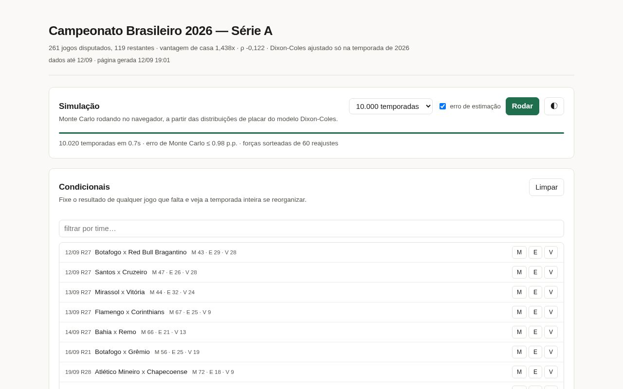 Preview of Monte Carlo Brasileirao