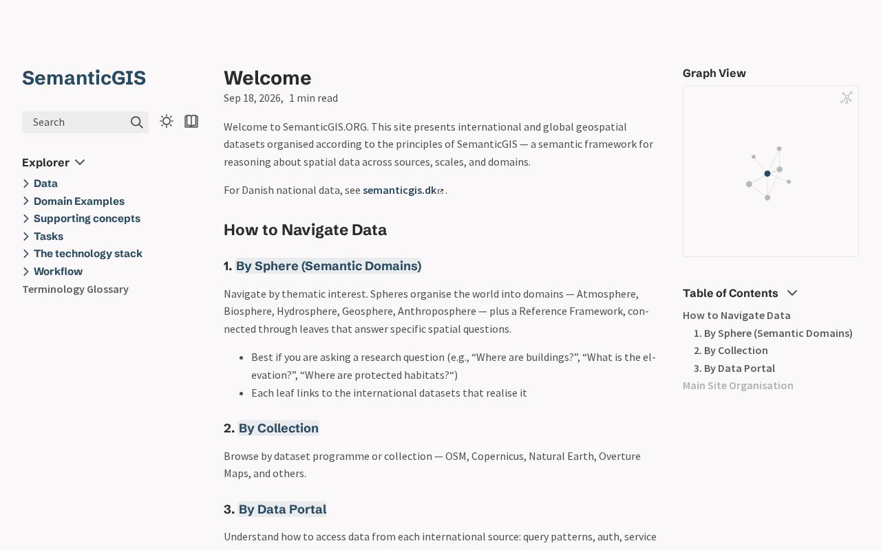 Preview of SemanticGIS Qgis